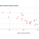 Image for article titled The Less You Trust Your Government The More Likely You Are To Die In A Car Wreck